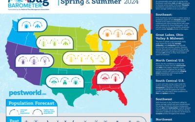 How Changing Weather Patterns Are Affecting Pest Populations in St. Louis, MO